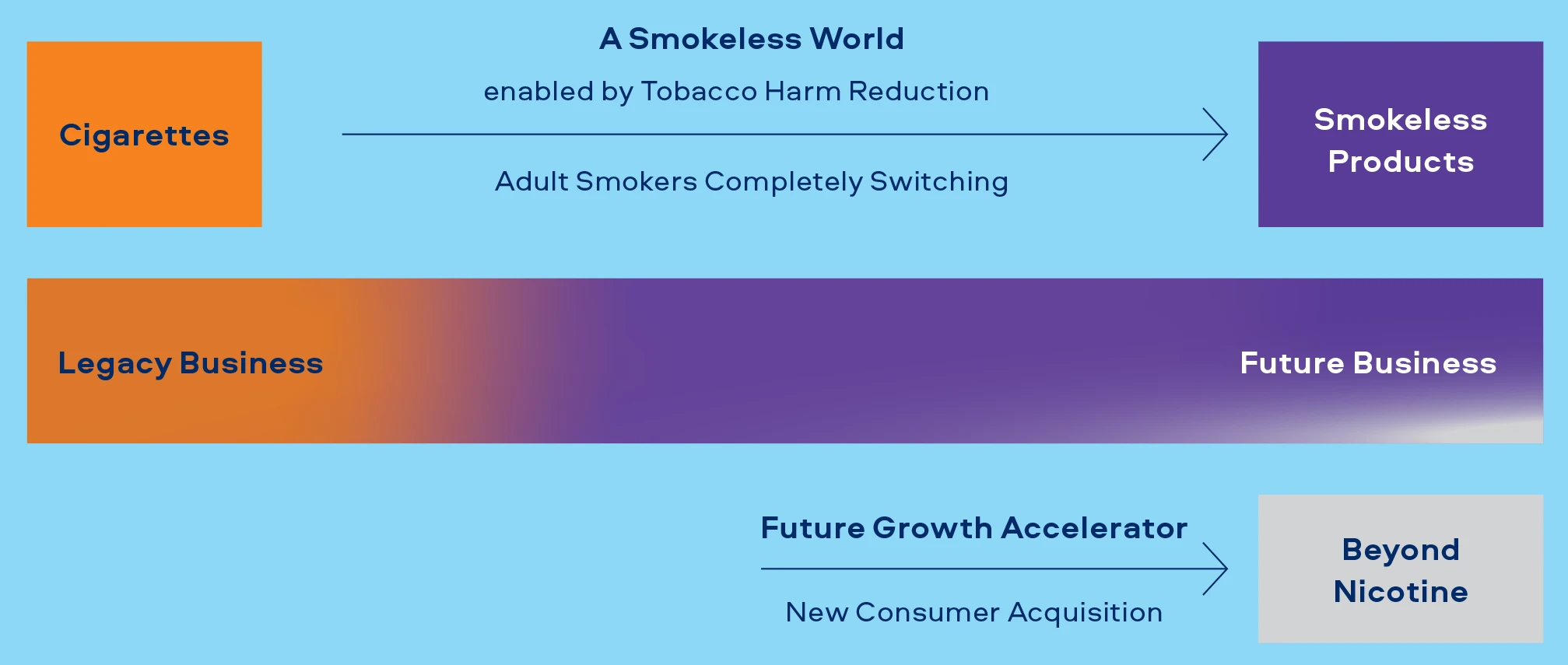 A Smokeless World enabled by Tobacco Harm Reduction
