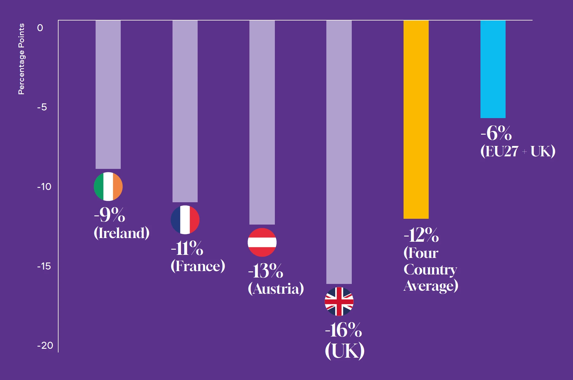 Figure 1. Smoking Prevalence Change 2009-2020