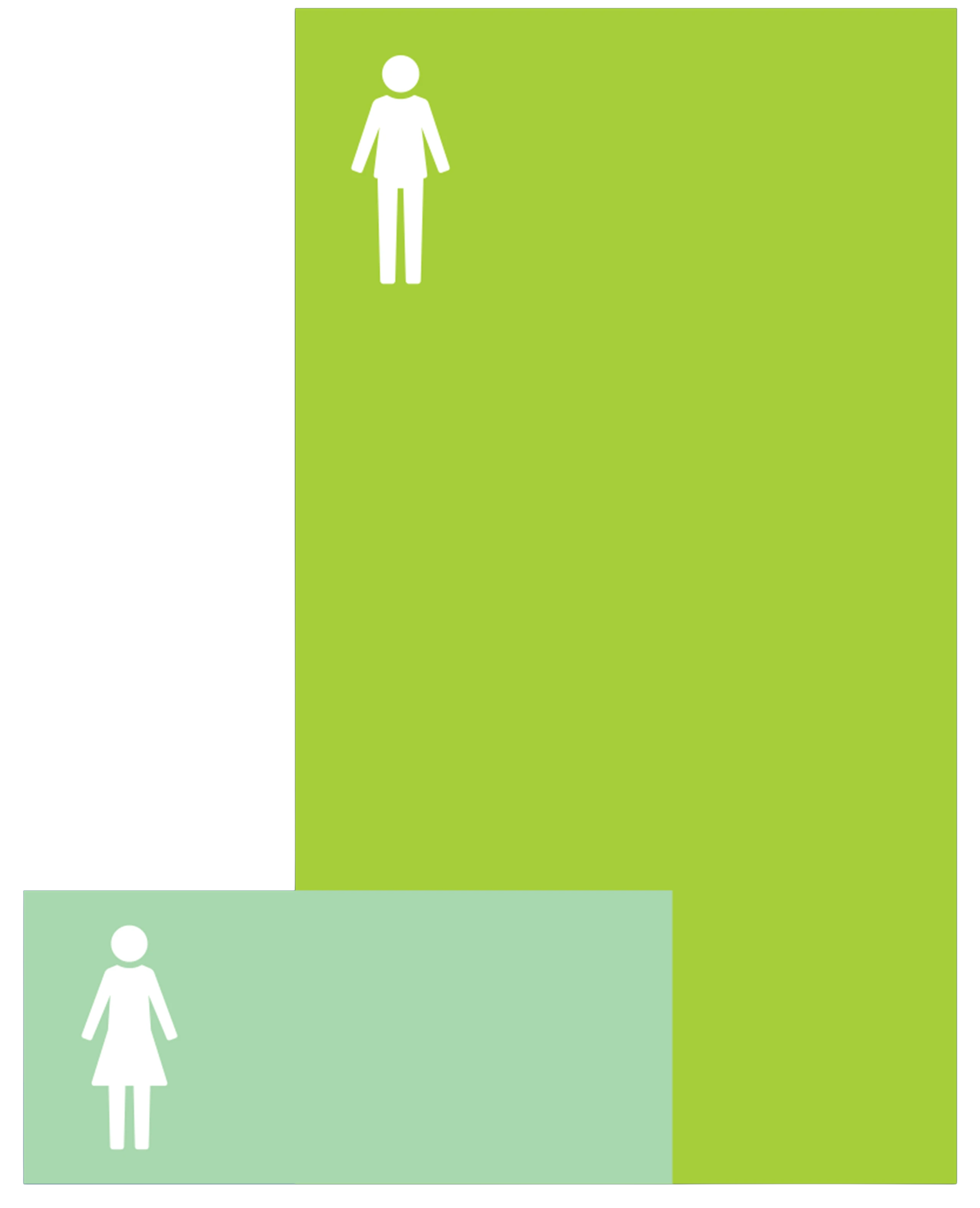 Chart showing smoking among men four times more prevalent than women