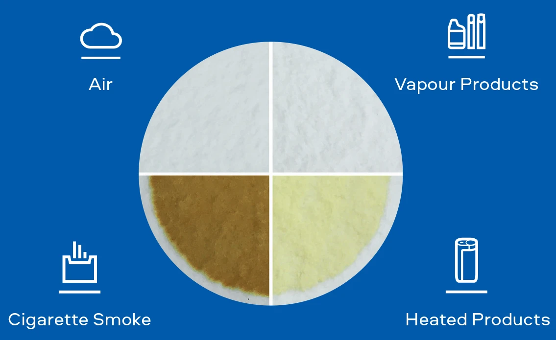 Figure 2. Cambridge Filter Pads