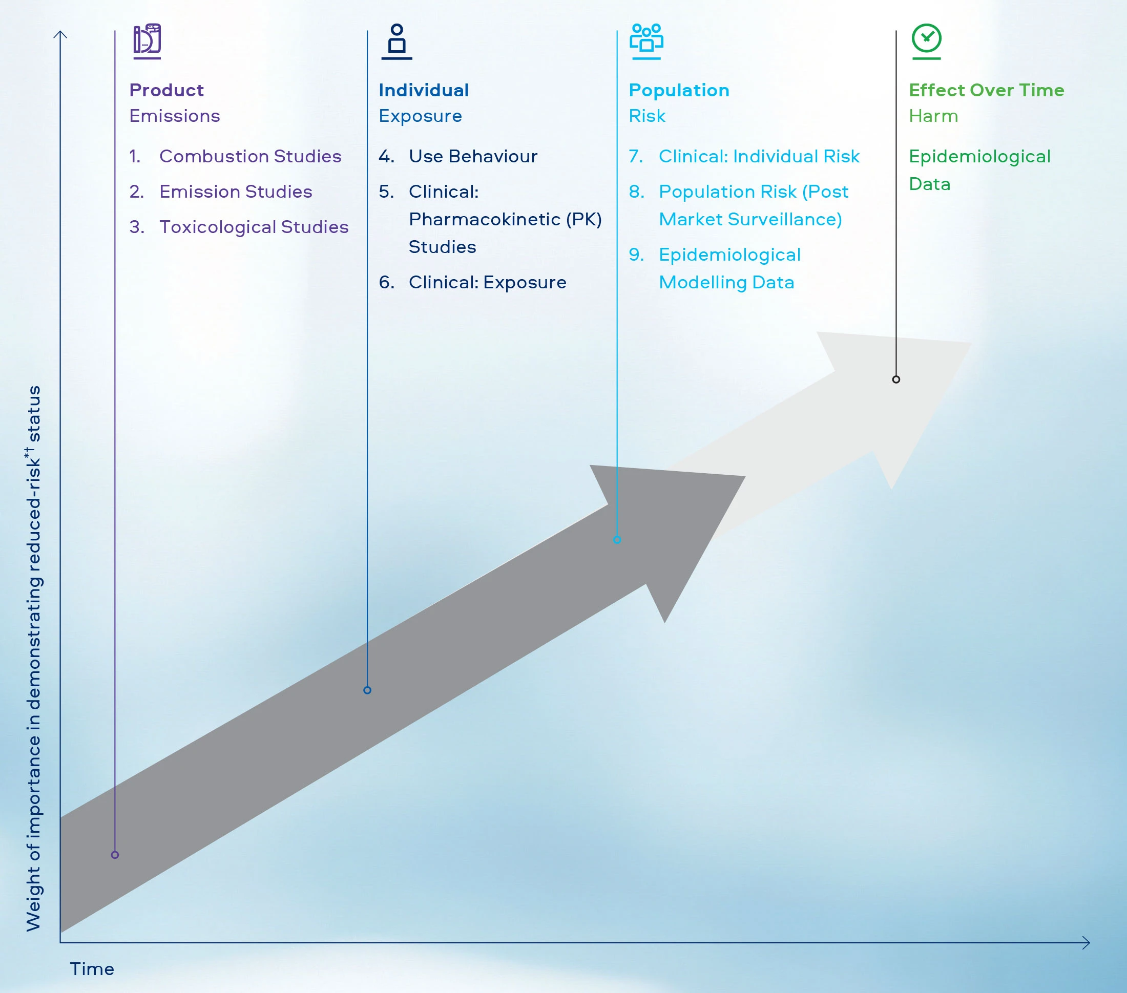 Our 9-Step Risk Assessment Framework