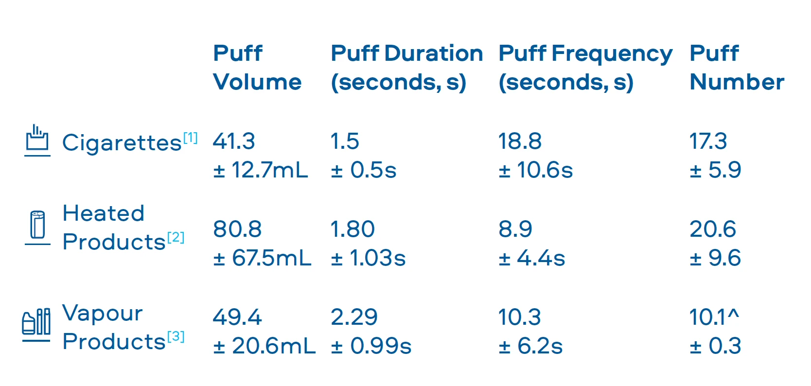 Table 1 Puffing Topography