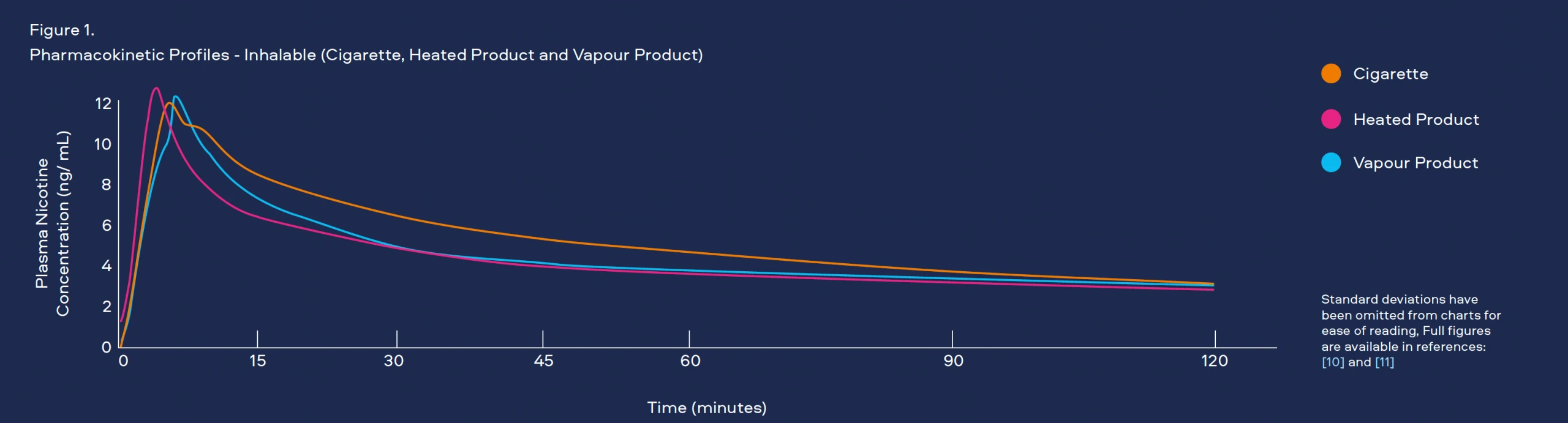 Table 3 Estimated Nicotine Exposure