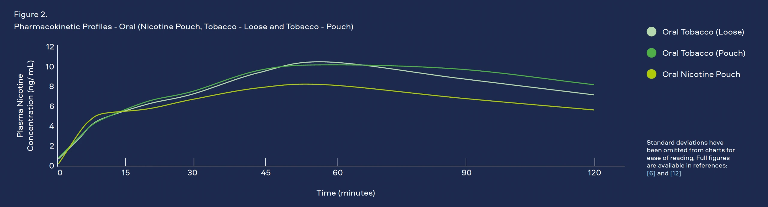 Table 3 Estimated Nicotine Exposure