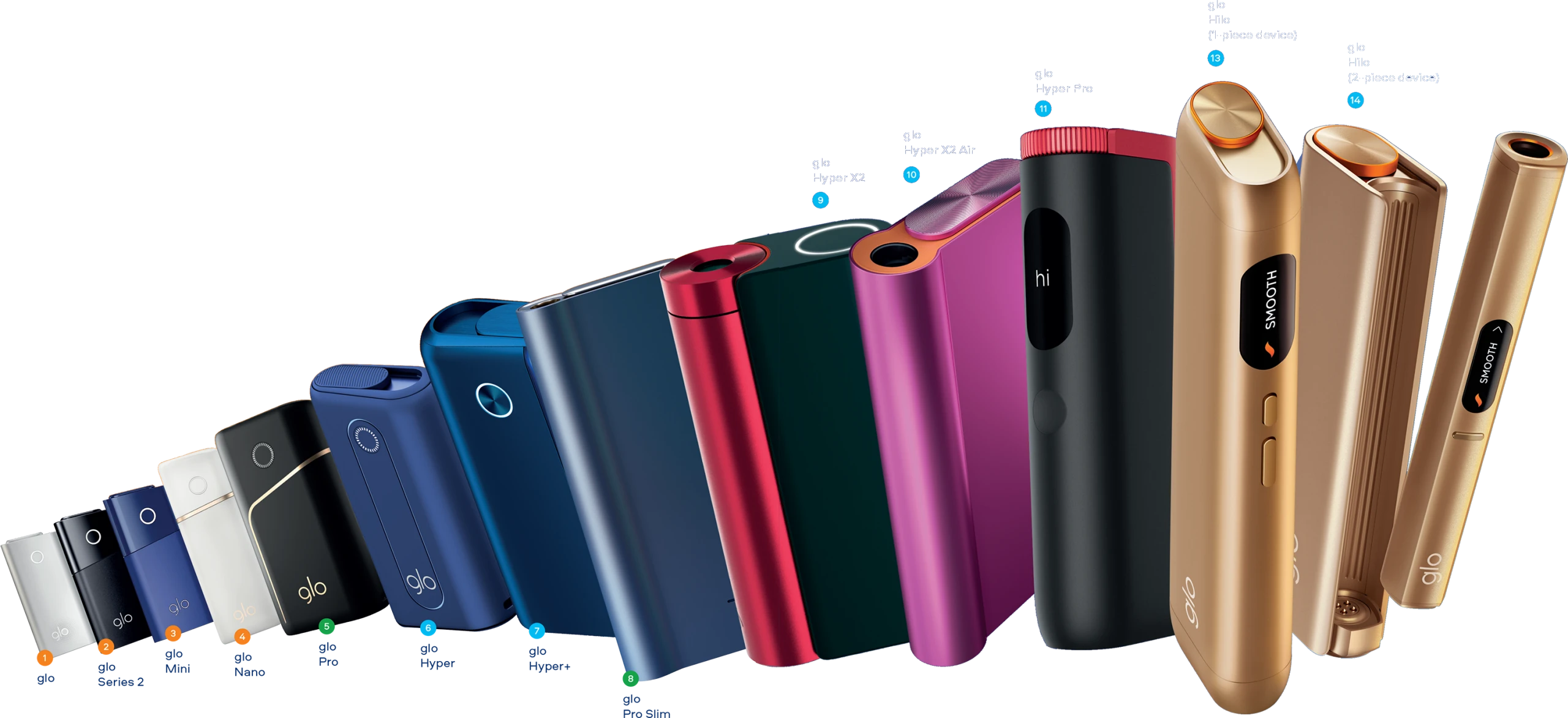 The Evolution of Our Heated Products