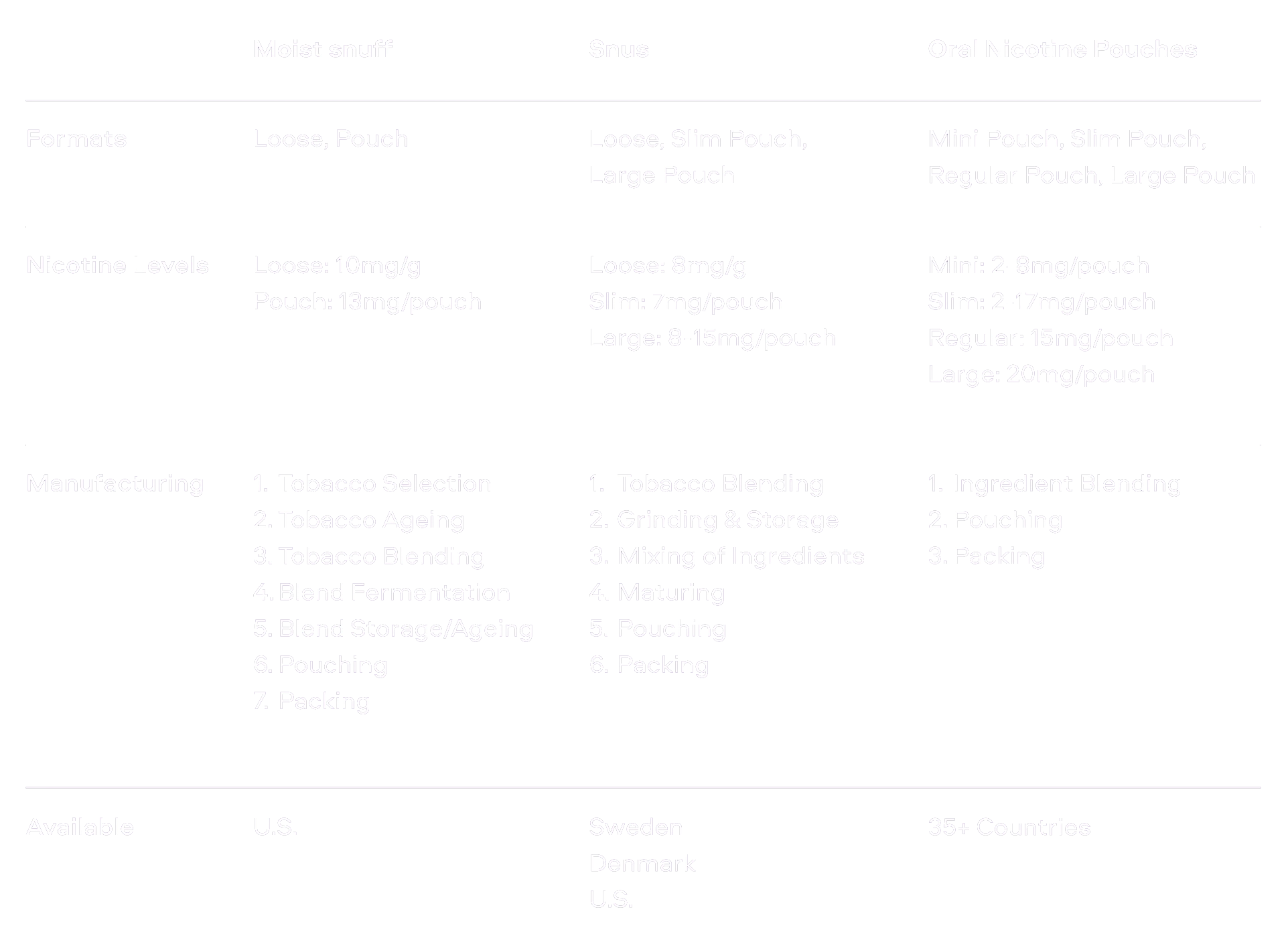 Figure 1. Our Oral Products