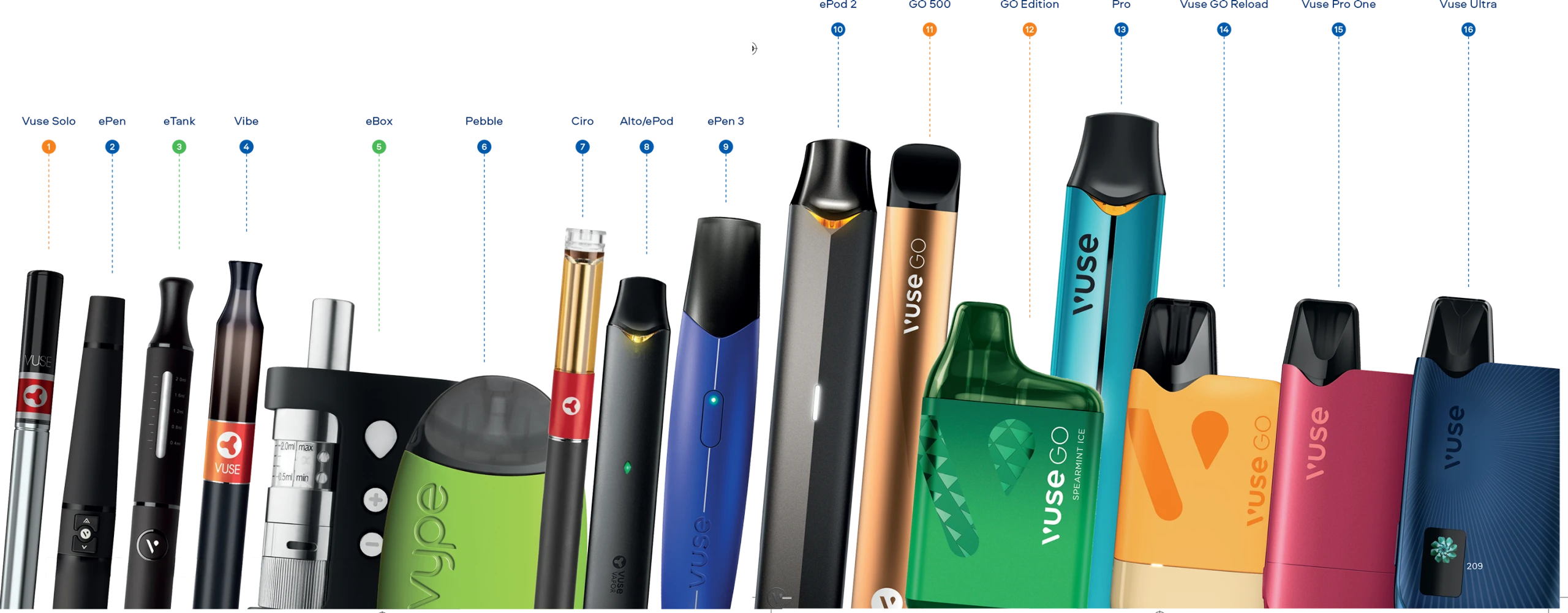 The Evolution of Our Heated Products