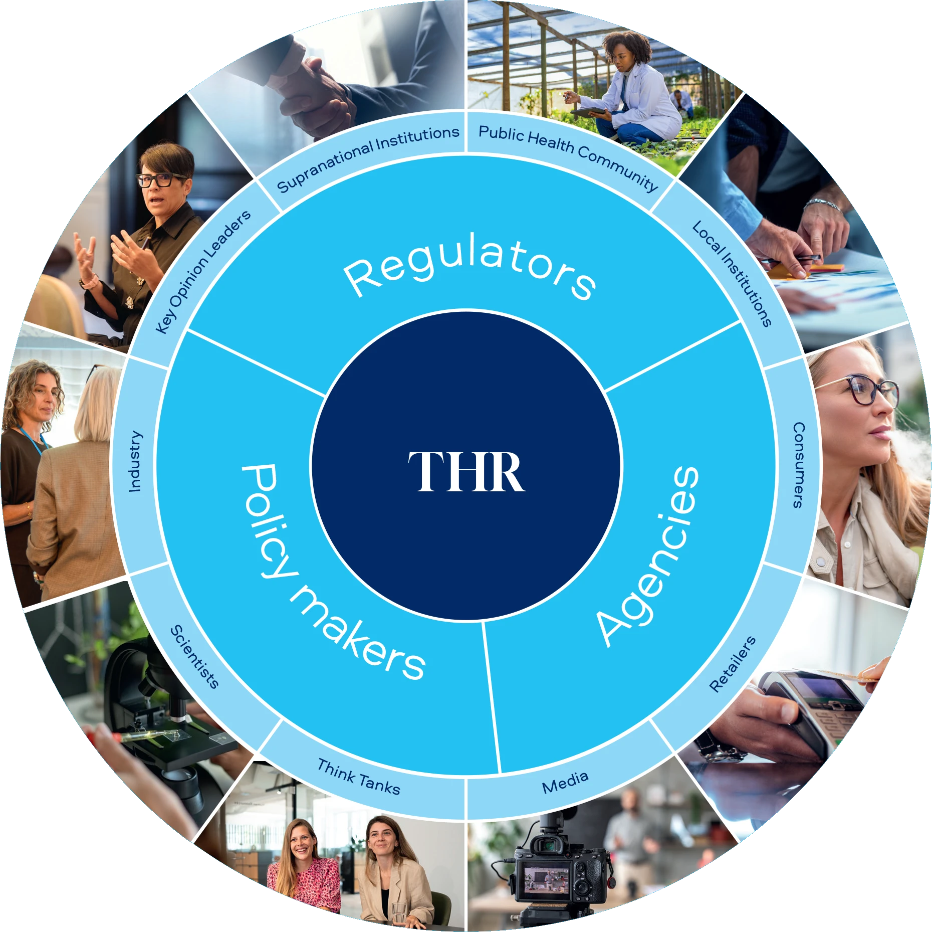 Key Tobacco Harm Reduction Stakeholders
